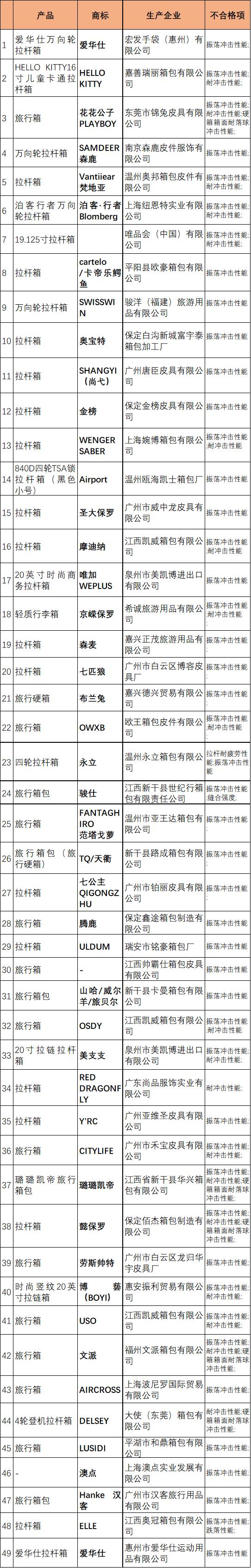 拉杆箱包哪个牌子质量好,什么牌子的箱包质量好