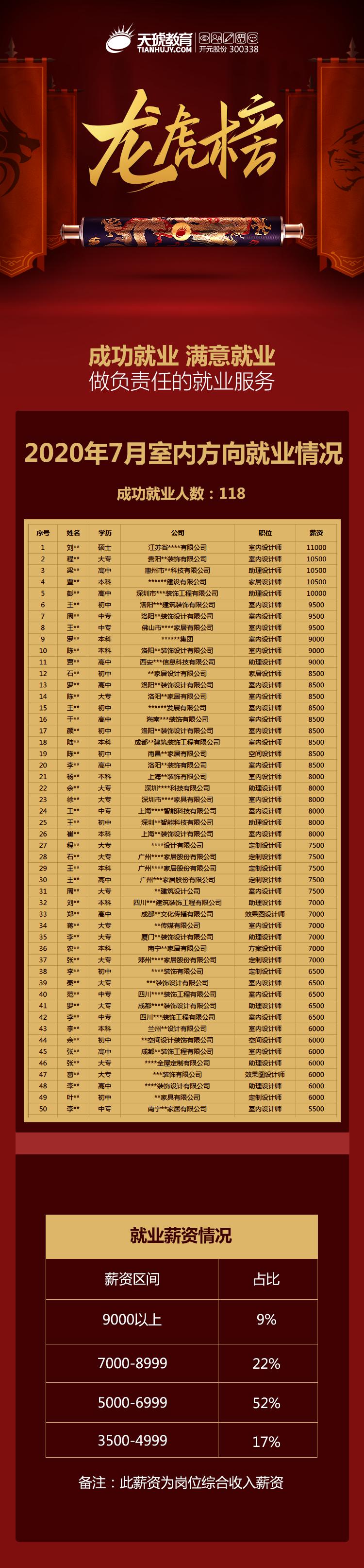 都2021年了，该不会还有人不知道百度、欧派在这儿招人吧？