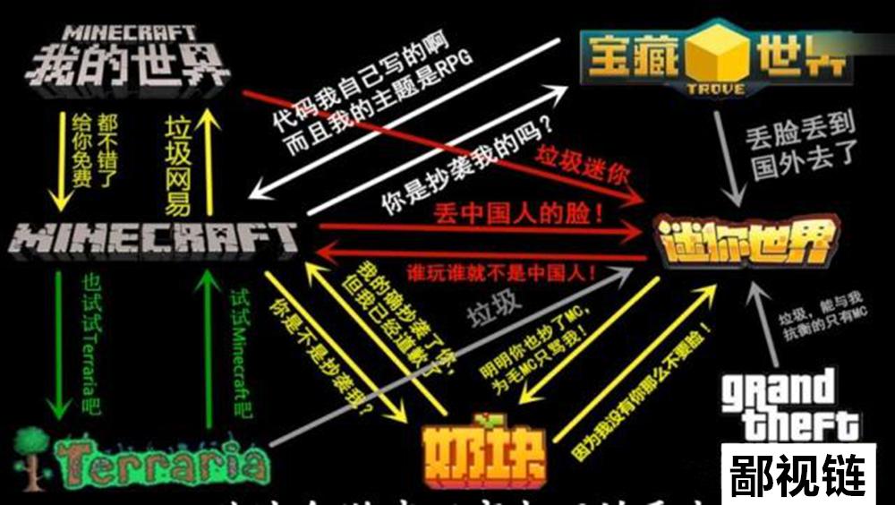游戏圈的鄙视链，Minecraft处于第几层？看看谁才是弟弟