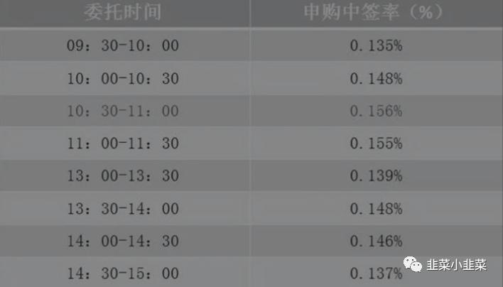 股票打新技巧和方法,a股打新股成功