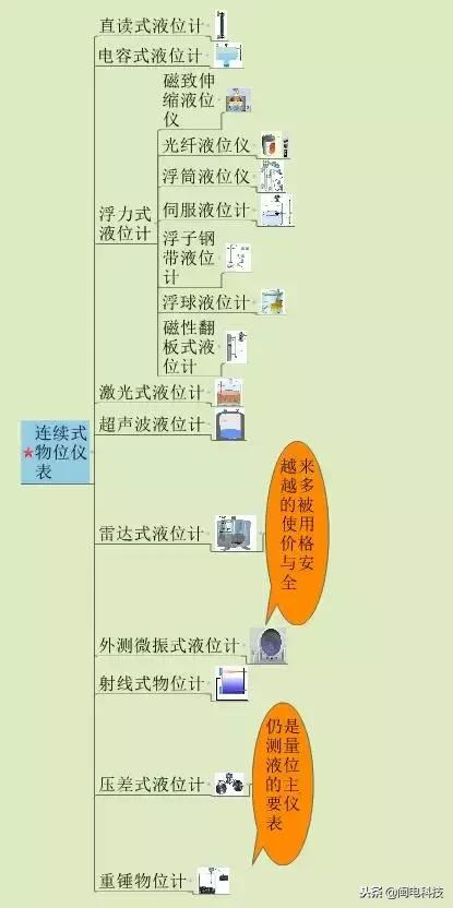 单法兰液位计常见故障及处理方法,浮球液位计常见故障及处理方法
