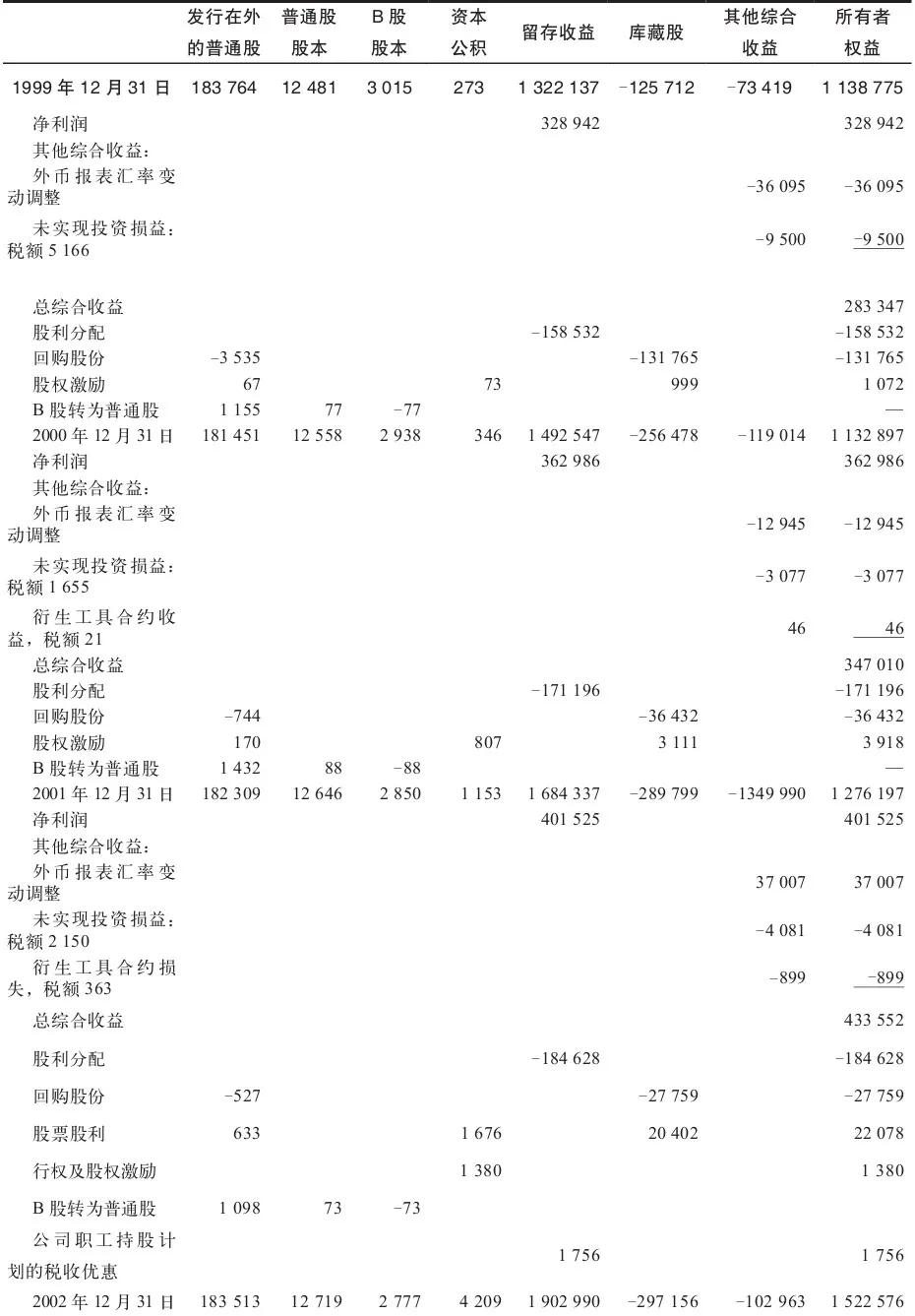 成长股估价公式,成长股选股条件