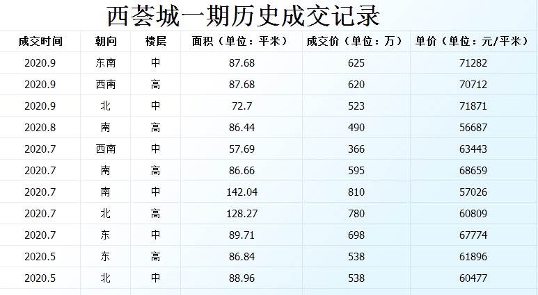 沙井万丰海岸城商场预计开业时间,沙井万丰海岸城