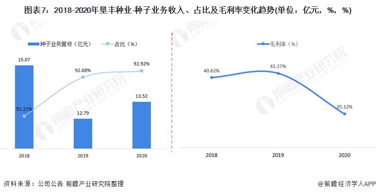 农发种业种子行业排名,种子行业深度报告