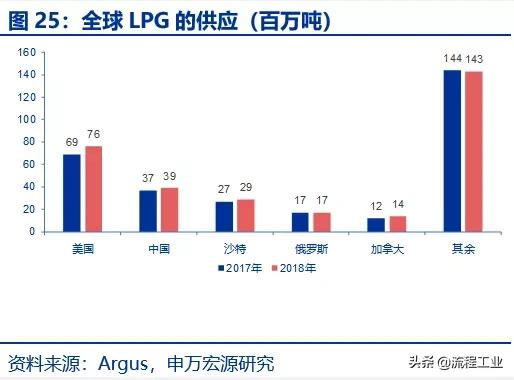炼油和石油化工行业的发展概况,中美炼油石化产业