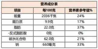 家长所说的汉堡到底是垃圾食品吗,老妈妈汉堡