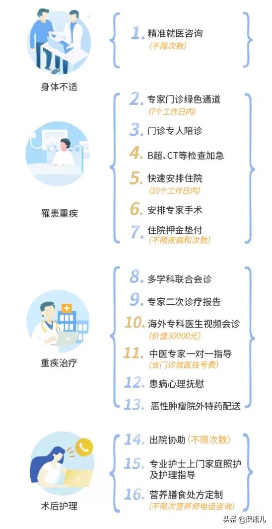 健康尊享2021百万医疗险值得买吗,少儿百万医疗险测评