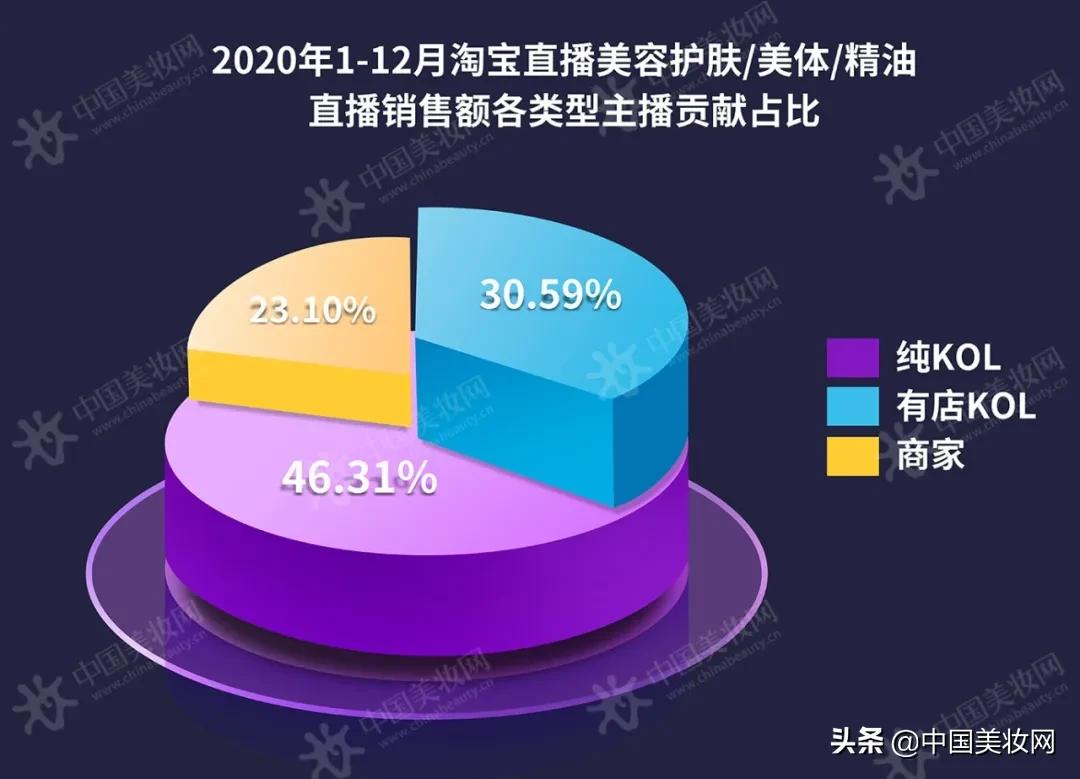淘宝直播行业报告,淘宝直播生态大会