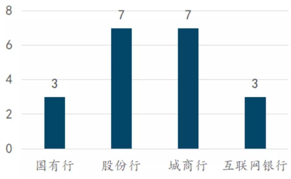 代销理财业务自查报告,理财业务排查报告