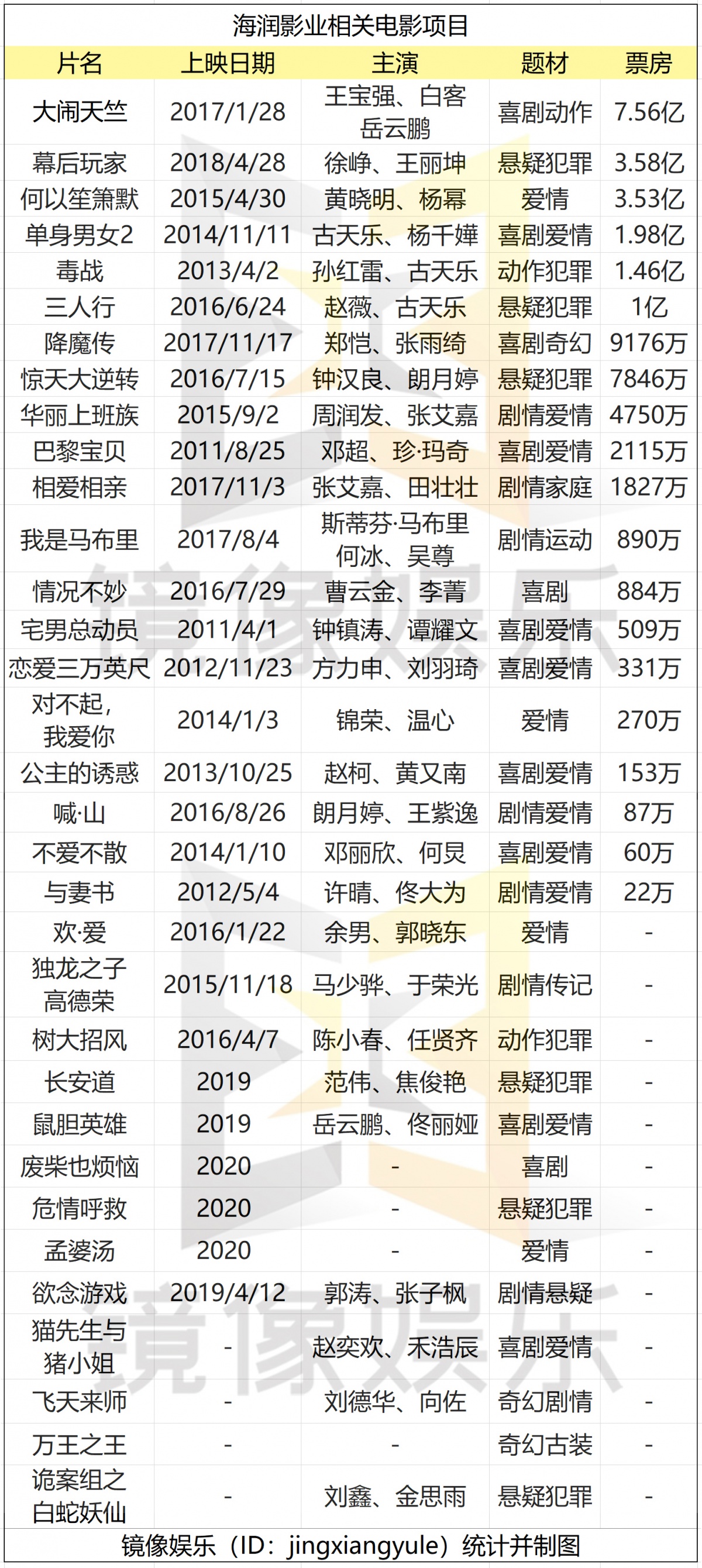 孙俪持股公司海润影业净利下降9207%被ST,30家影视公司业绩亏损