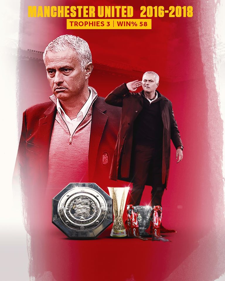 回顾穆里尼奥欧战夺冠瞬间,穆里尼奥历年冠军奖杯