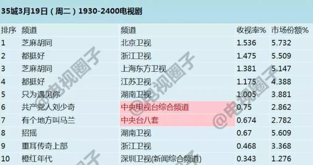 爆款电视剧经典片段原声,爆款影视剧经典片段