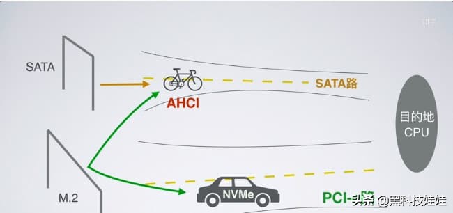 新手小白电脑硬盘怎么换,手把手教你电脑升级固态硬盘