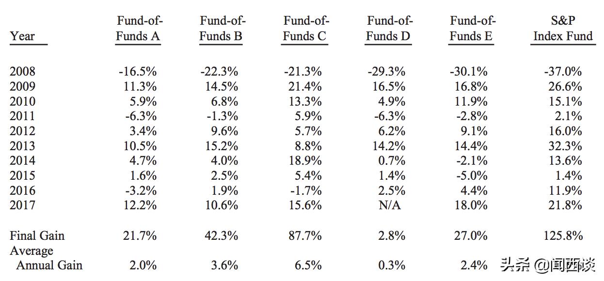 都说努力赚钱才是硬道理,时刻提醒自己要脚踏实地努力赚钱