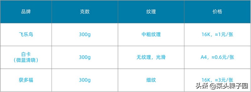 彩铅自学教程1,彩铅初学者适合买多少色的铅笔