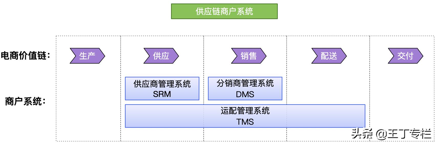 供应链管理方案设计,做供应链的思维