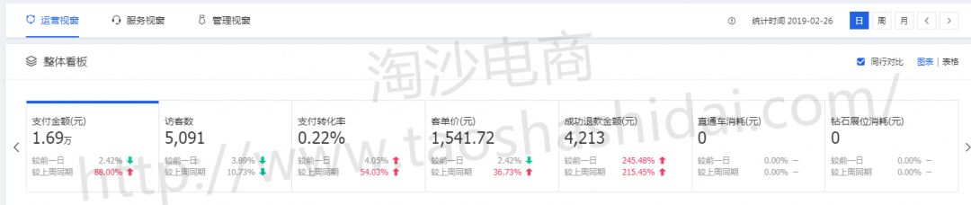 淘沙网店代运营,淘沙电商效果怎么样