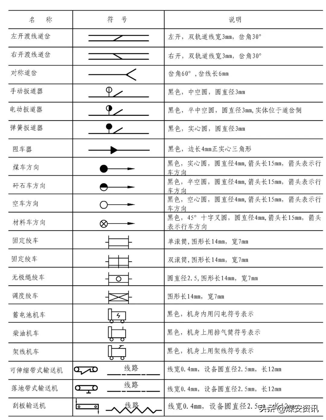 快速看懂煤矿设计图纸,煤矿井下图纸怎么画剖面图