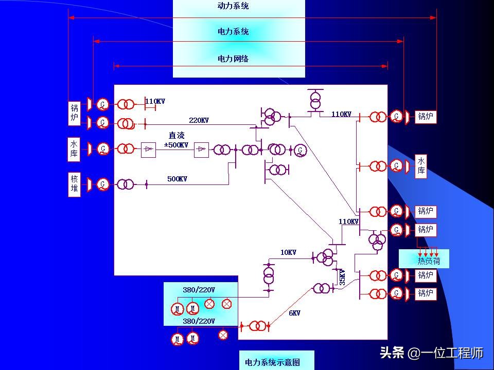 电力系统暂态稳态讲解,电力系统暂态分析可能用到的方法