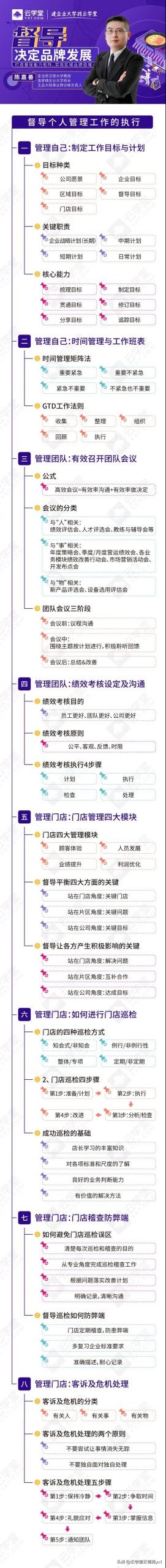 餐饮督导要做的事,餐饮督导需要具备的能力