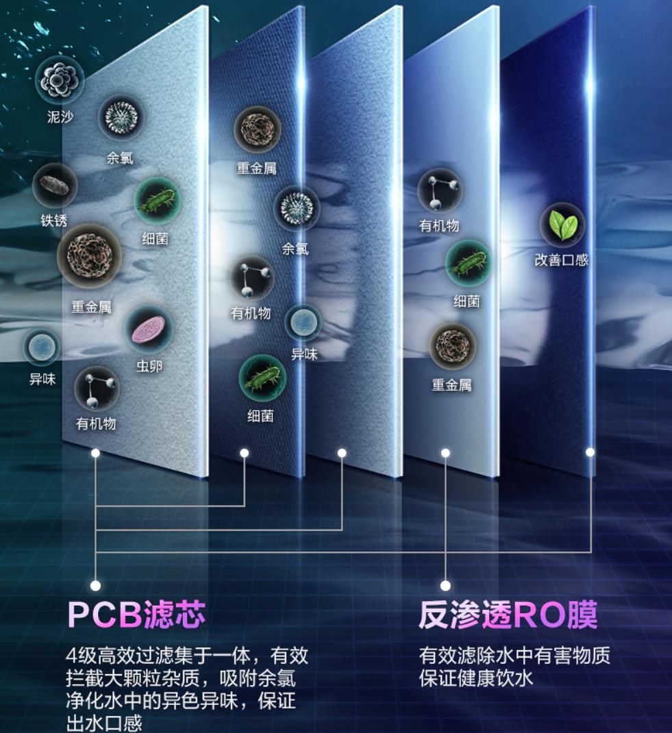 RO反渗透净水器怎么选?华凌800G净水器使用体验