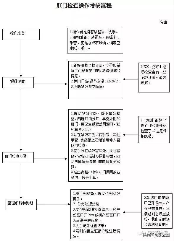 产房必备物品清单大全,产房流程有哪些