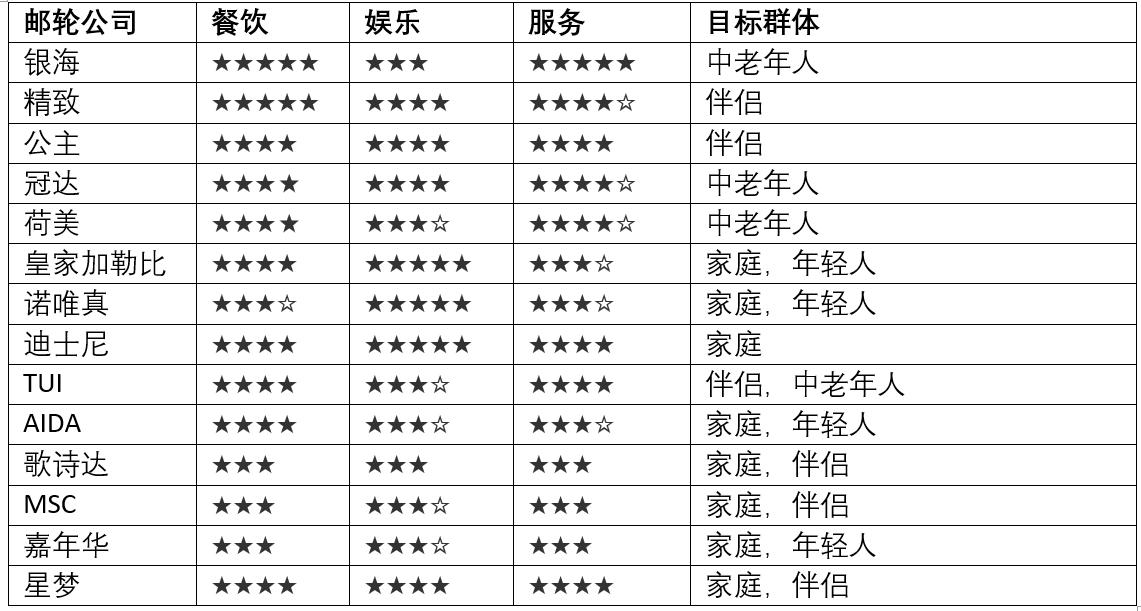 邮*公轮**司怎么挑?10分钟扫盲贴带你快速鉴赏各大品牌!