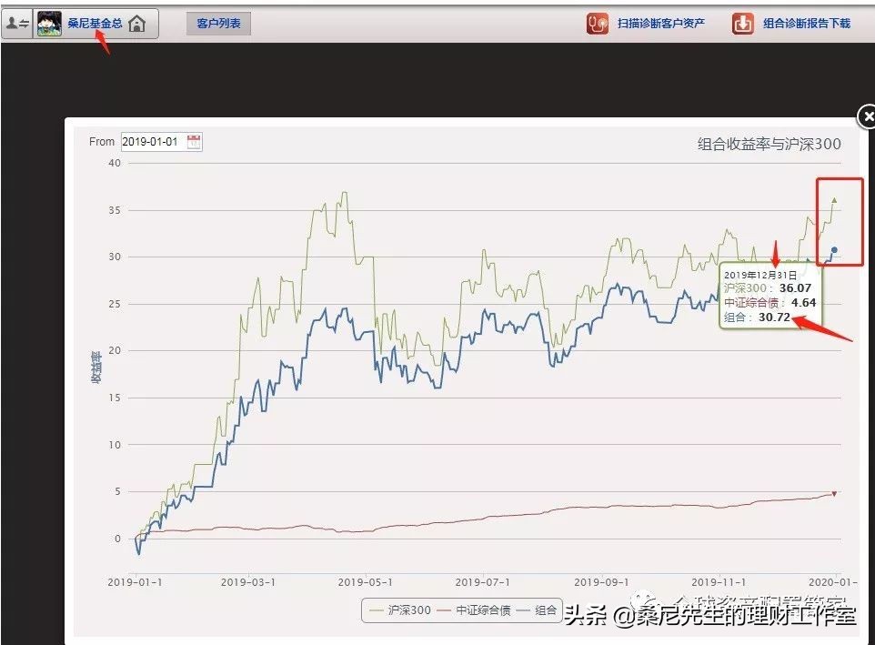给2019年的自己做个年终总结,2019个人年终总结与计划