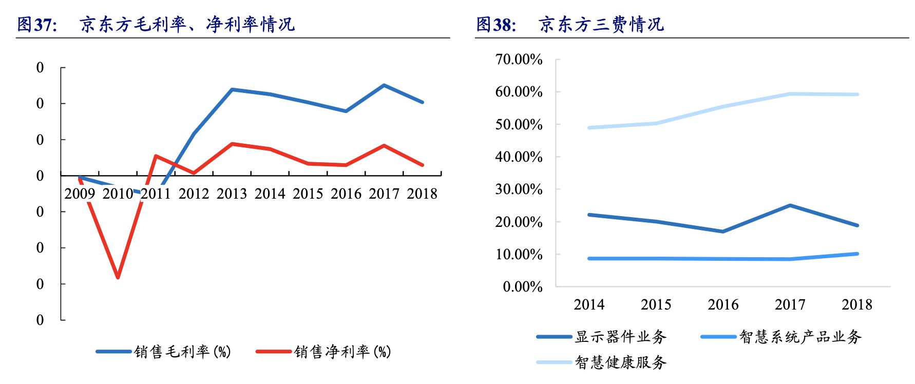 京东方8.6代oled面板生产线在哪里,背光显示模组龙头企业