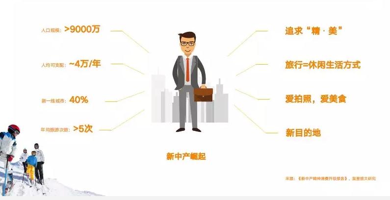 第四届文旅行业峰会,文旅大消费峰会