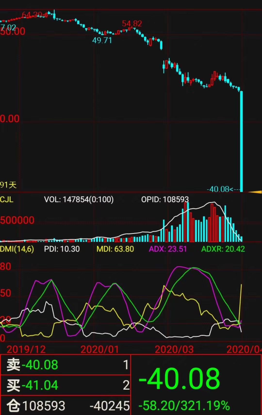 美原油跌穿地板价完爆史诗级