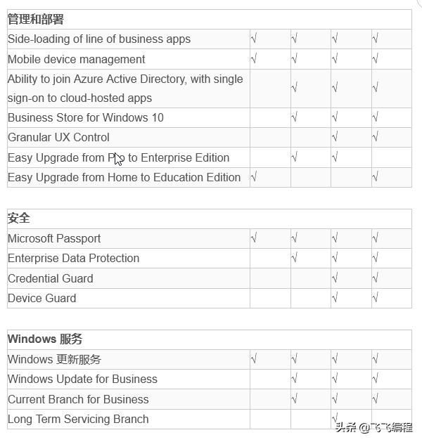 安装windows10三个预览版,windows10版本低驱动无法安装