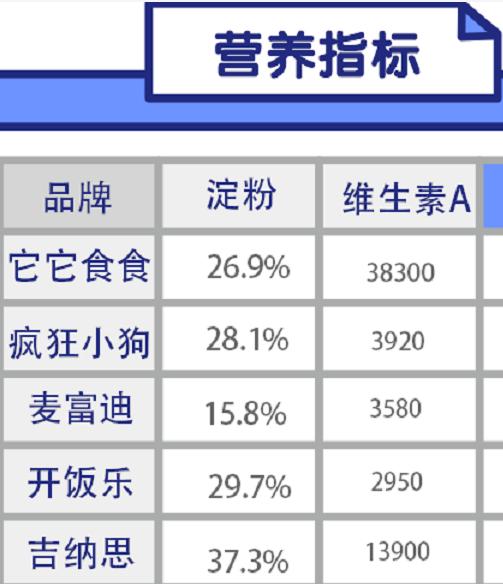 麦富迪牛肉双拼狗粮金毛泰迪20斤,双拼猫狗粮
