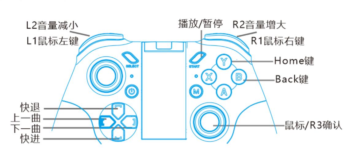 mocute054手柄原神安卓,mocute054手柄怎么才算充满电