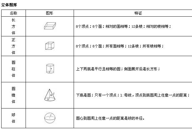 小学奥数全套免费,小学奥数五年级免费辅导