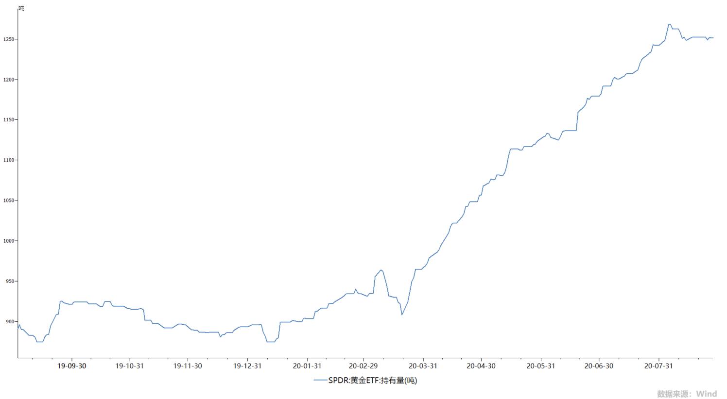 贵金属走向关注美联储动态,美联储放鹰金价走势