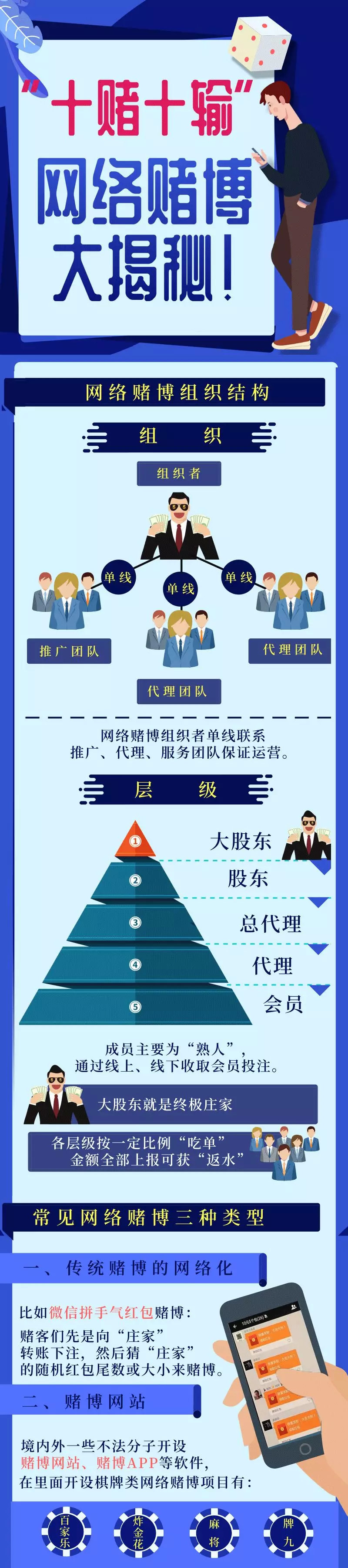 为什么去赌博,网上赌博输了好几万怎么办