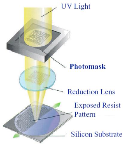日美光刻机之争,asml卖给中国的光刻机水平怎么样