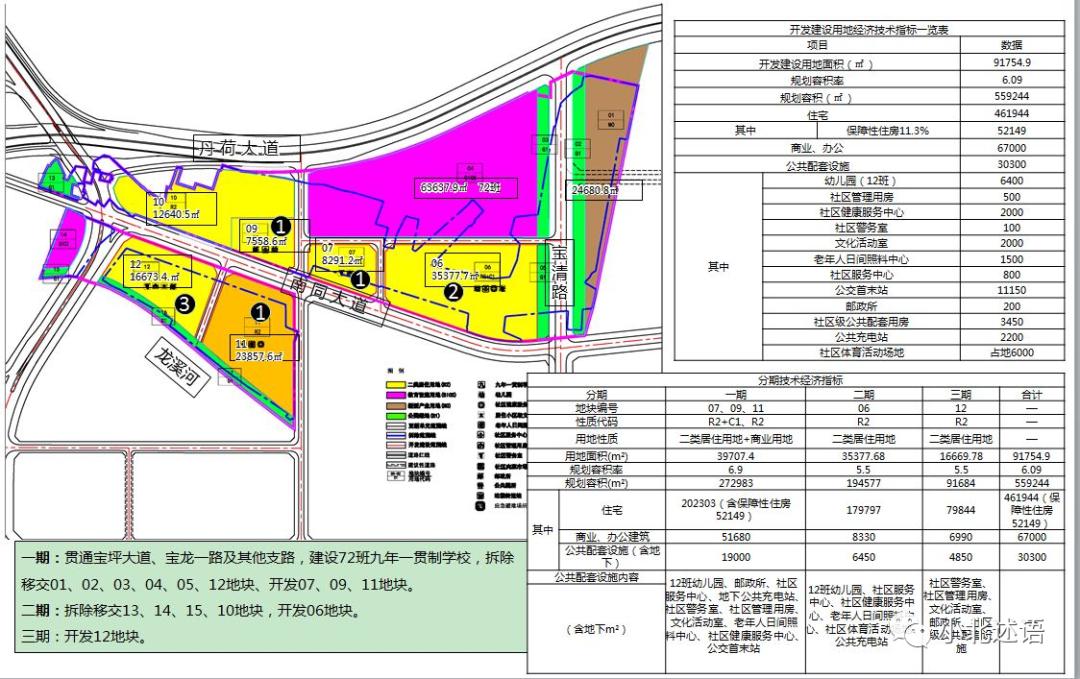 龙岗南约马桥最新消息,龙岗马桥联合旧改项目