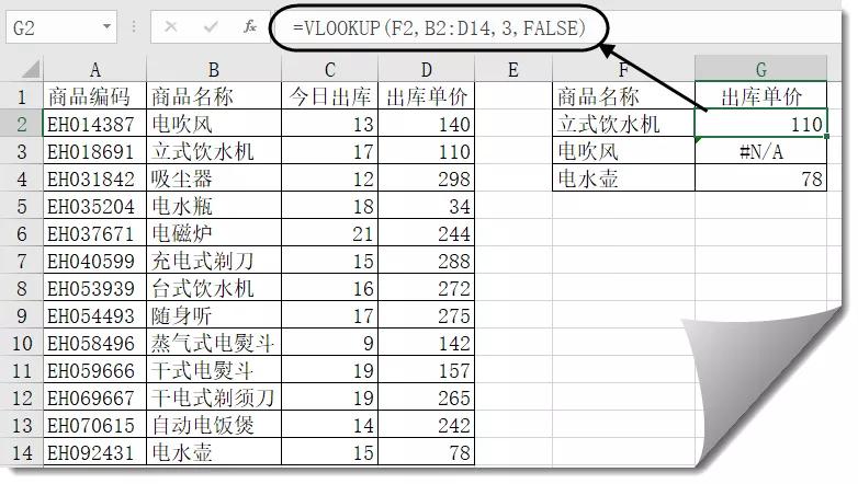VLOOKUP出错?排查手册请收好