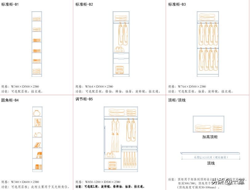 索菲亚衣柜全屋定制一般多少钱,索菲亚全屋定制衣柜