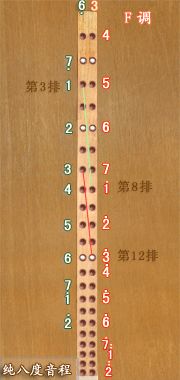 二胡七调把位,二胡8度音阶教学