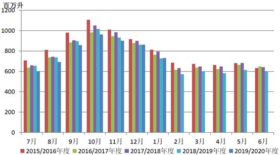 大洋洲乳业有哪些产品,大洋洲乳业市场在哪里