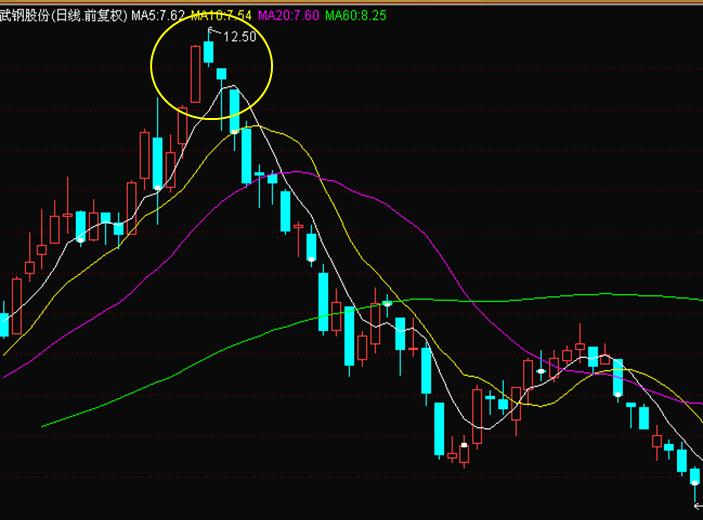 干货股票看盘入门与技巧,股票如何看盘的技巧和方法