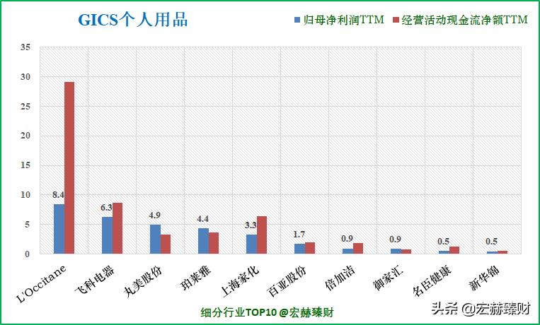 珀莱雅护城河深吗,护城河价值分析