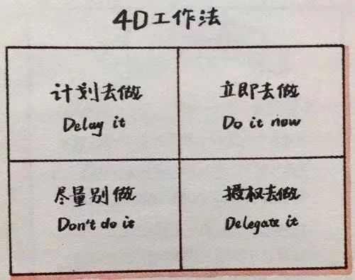 如何让目标落地,如何让目标计划落地