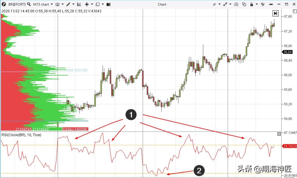 外汇交易rsi指标,rsi指标原理和简单用法