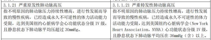 重疾新规来了你还在等待吗,重疾新规新旧对比解读
