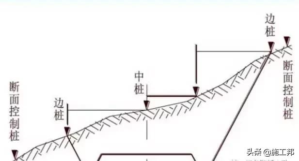 路基土石方工程施工方法的确定,路基土石方施工全过程讲解