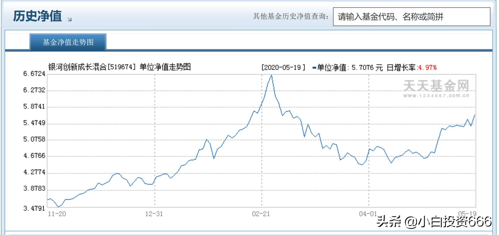 银河创新成长价值分析,银河创新成长a基金天天基金估值